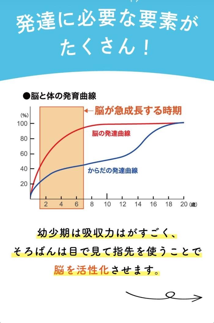 Images 飛び級特進スクールFIT，Fit速算塾 香里園校