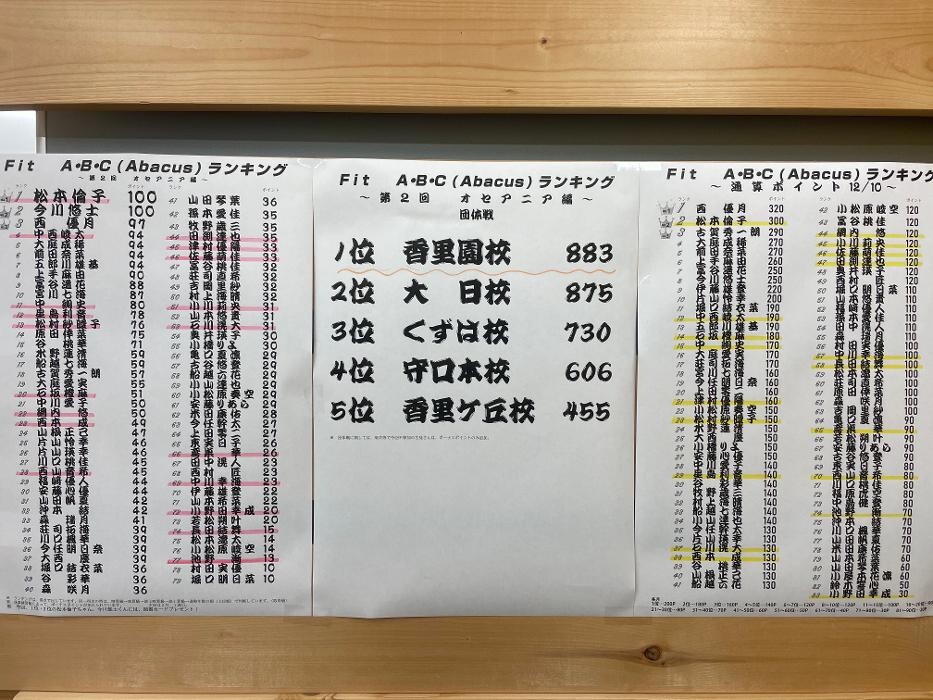 Images 飛び級特進スクールFIT，Fit速算塾 香里園校