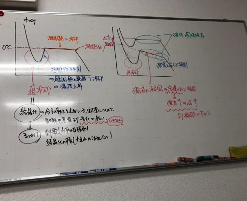 Images 大学受験kawaiラボ 羽衣校