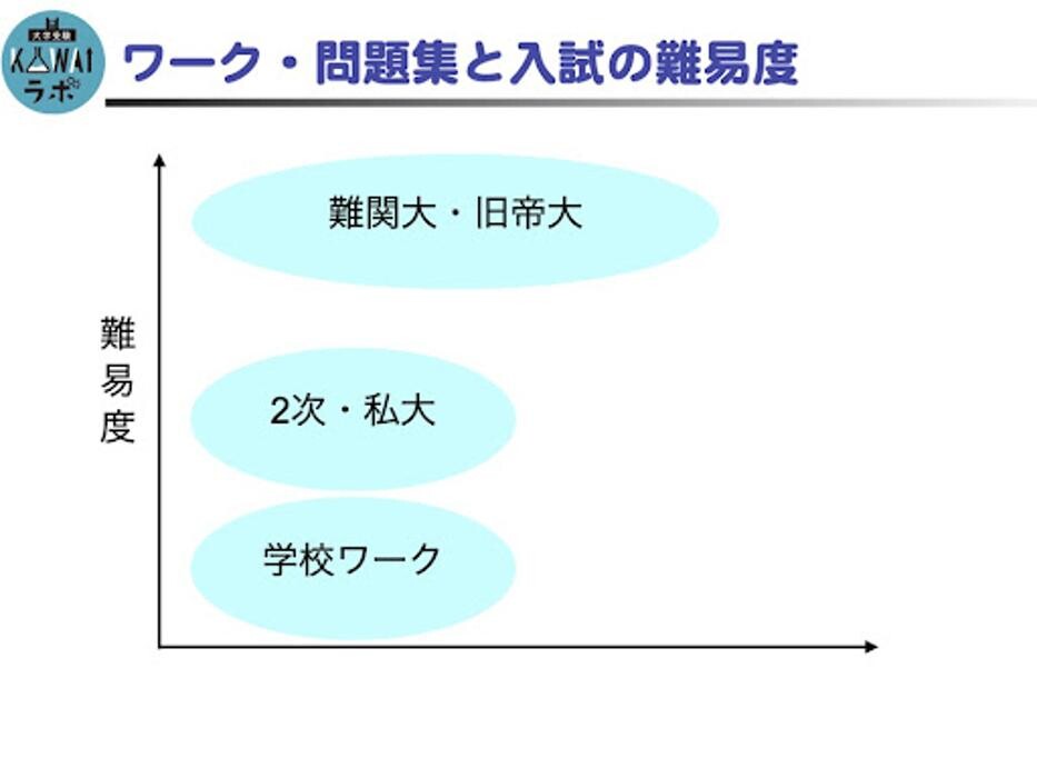 Images 大学受験kawaiラボ 羽衣校