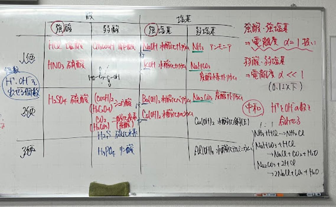 Images 大学受験kawaiラボ 羽衣校