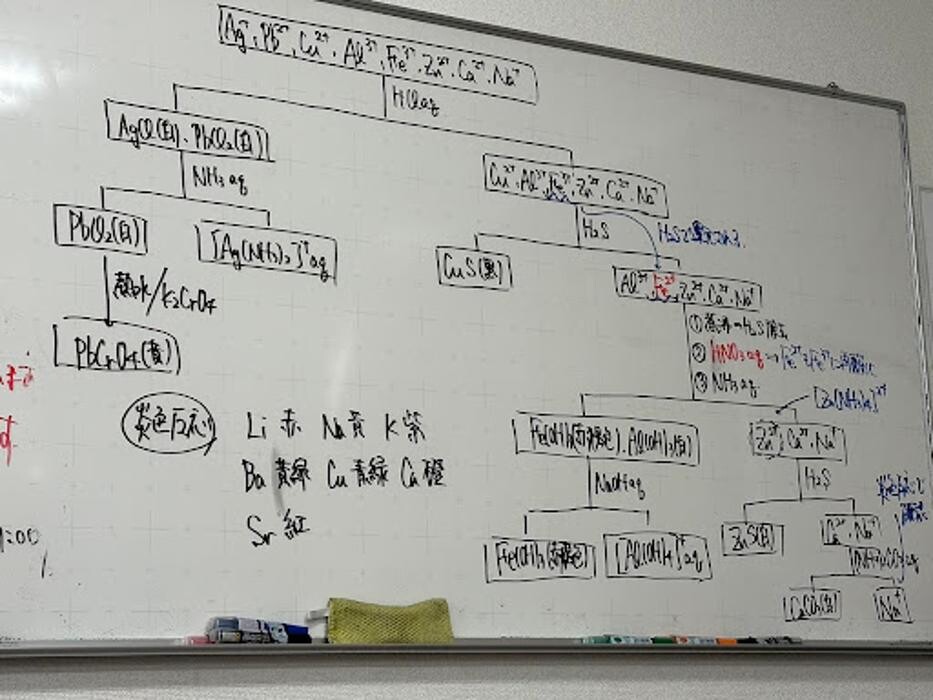 Images 大学受験kawaiラボ 羽衣校