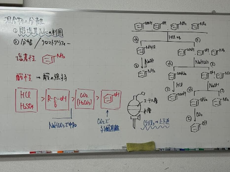 Images 大学受験kawaiラボ 羽衣校