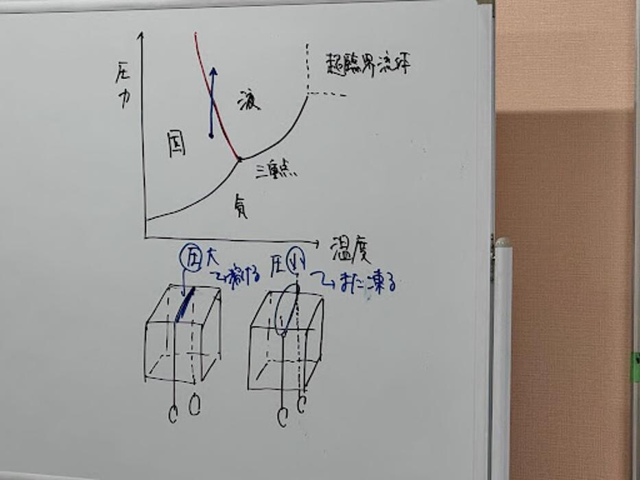 Images 大学受験kawaiラボ 羽衣校