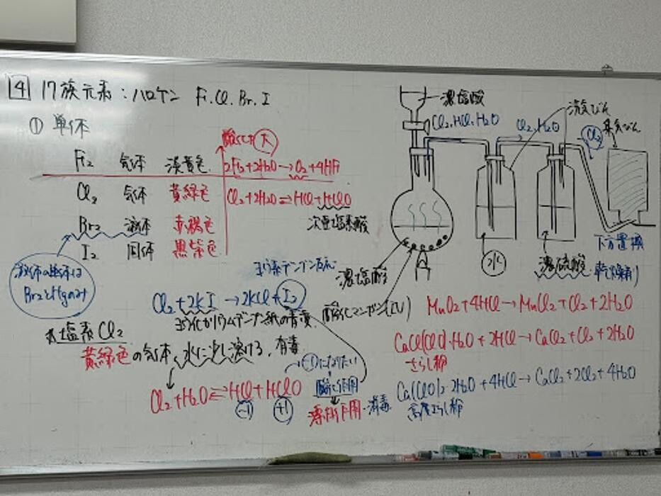 Images 大学受験kawaiラボ 羽衣校