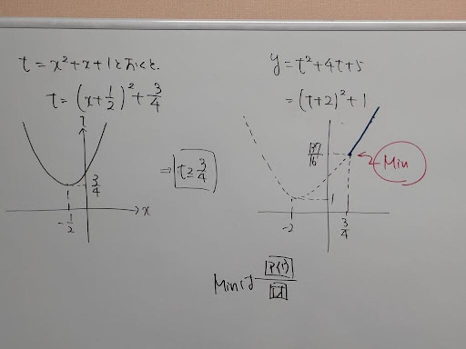 Images 大学受験kawaiラボ 羽衣校