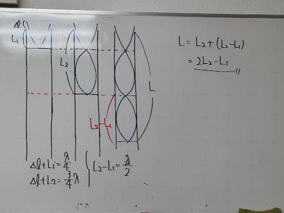 Images 大学受験kawaiラボ 羽衣校