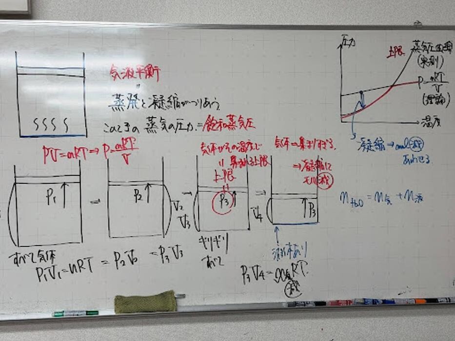 Images 大学受験kawaiラボ 羽衣校