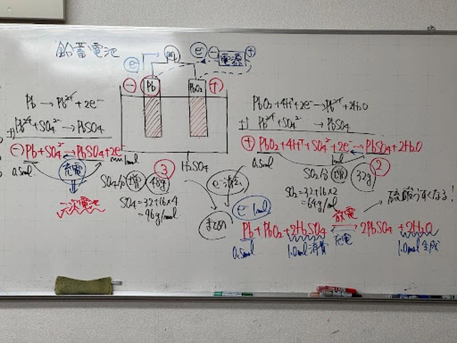 Images 大学受験kawaiラボ 羽衣校