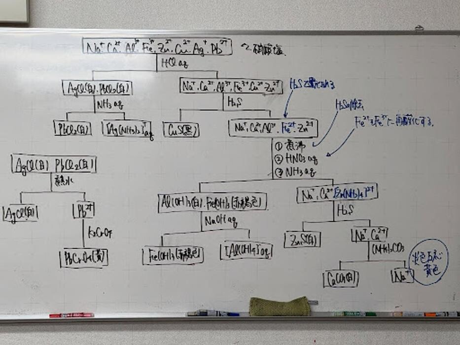 Images 大学受験kawaiラボ 羽衣校