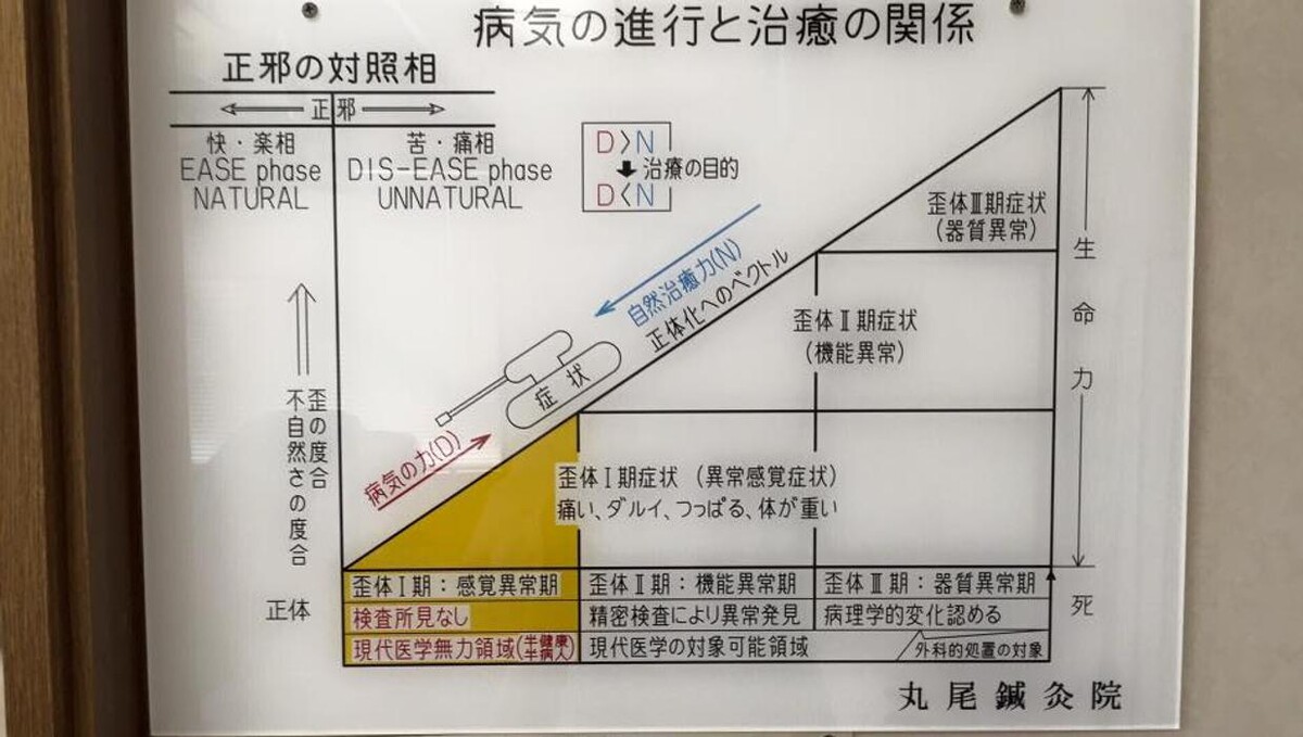 Images 丸尾鍼灸院