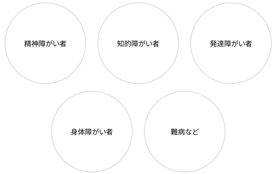Images 就労継続支援B型事業所Bチームズ