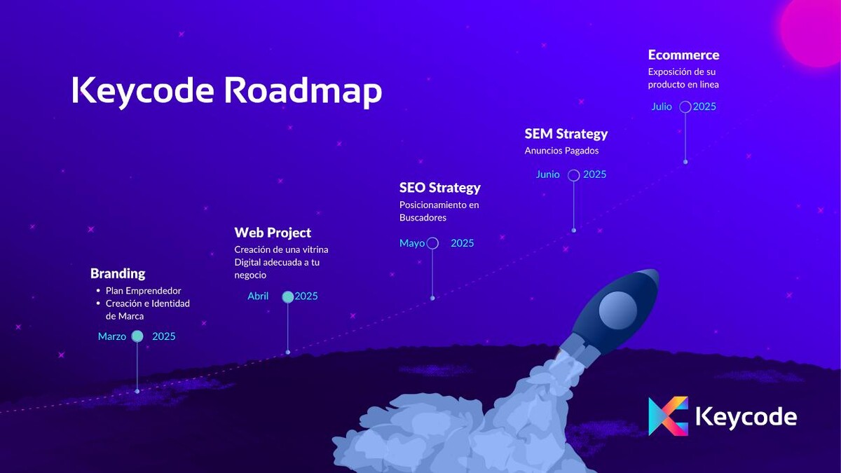 Images Keycode | Agencia SEO Monterrey