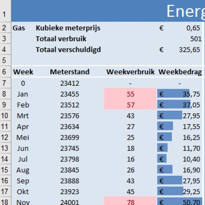 Foto's CompUniversity