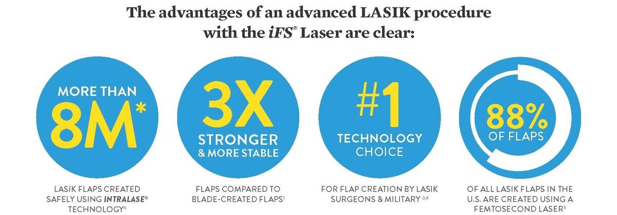 Images Laser Eye Centre