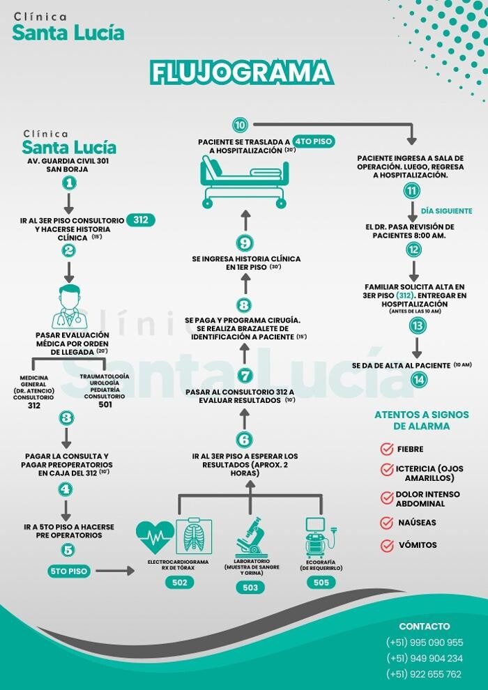 Images Clínica Santa Lucía - Cirugía 24 horas