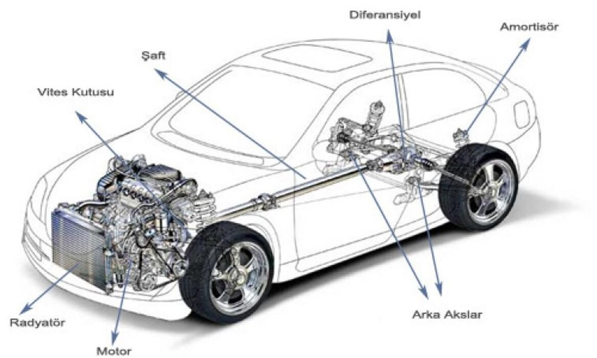 Images Michelin - Alşan Oto Biga Euromaster