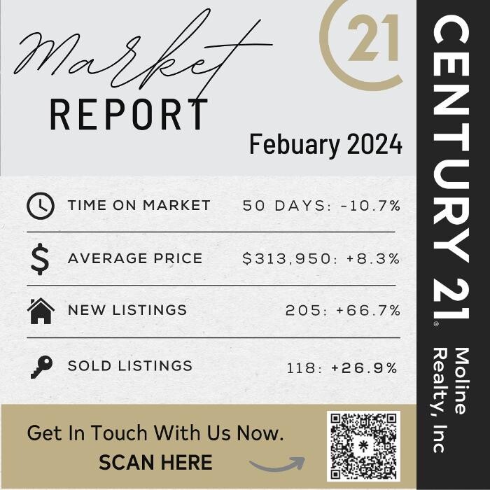 Images CENTURY 21 Moline Realty, Inc