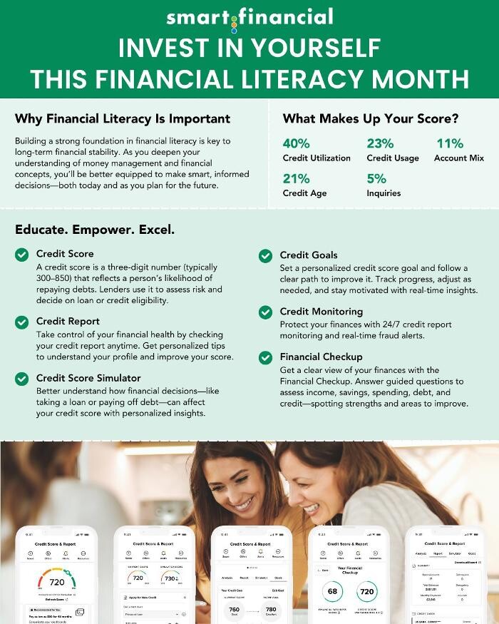 Images Smart Financial Credit Union