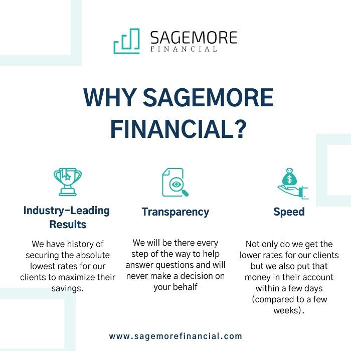 Images Sagemore Financial