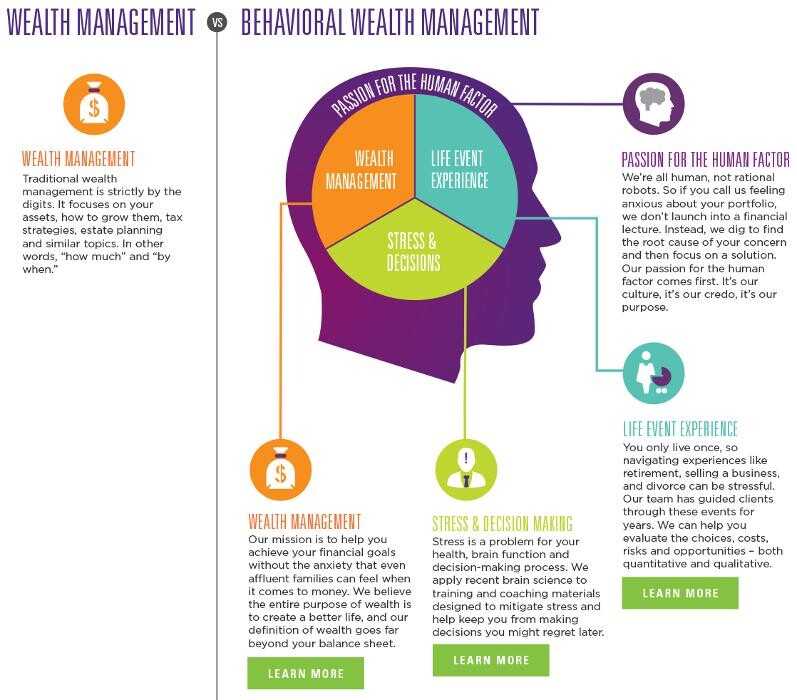 Images Wealth Enhancement Group