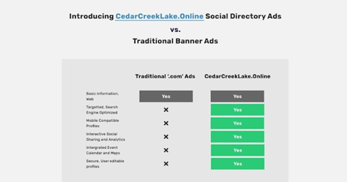 Images CedarCreekLake.Online