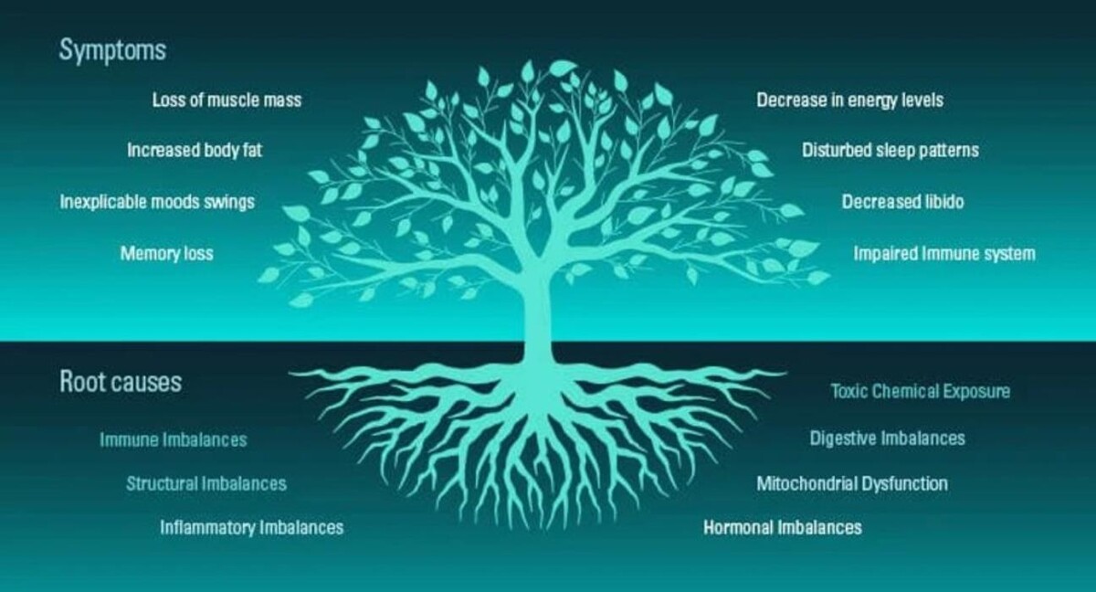 Images Advanced Functional Medicine