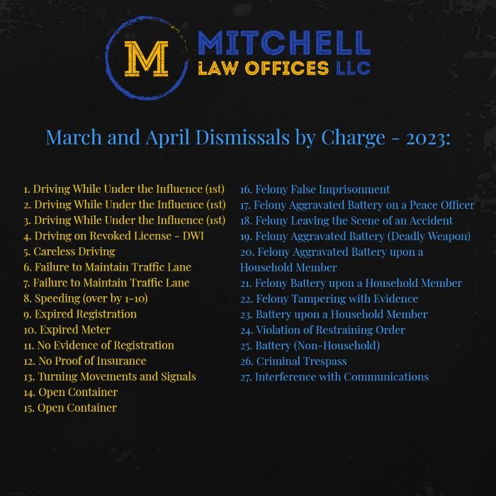 Images Mitchell Law Offices LLC