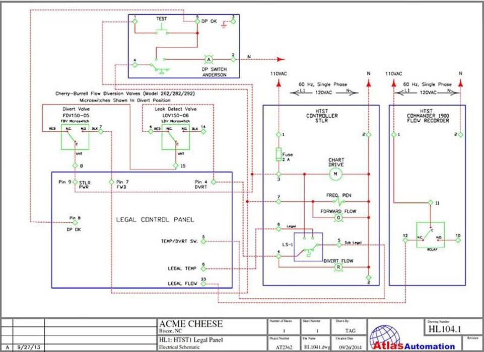 Images Atlas Automation