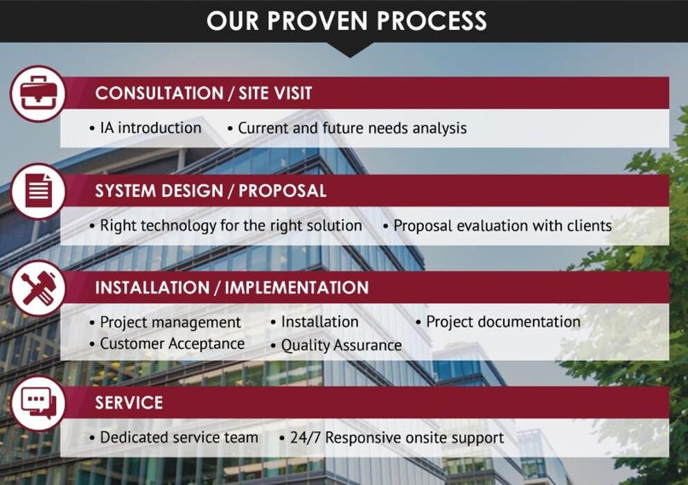 Images Independent Alarm