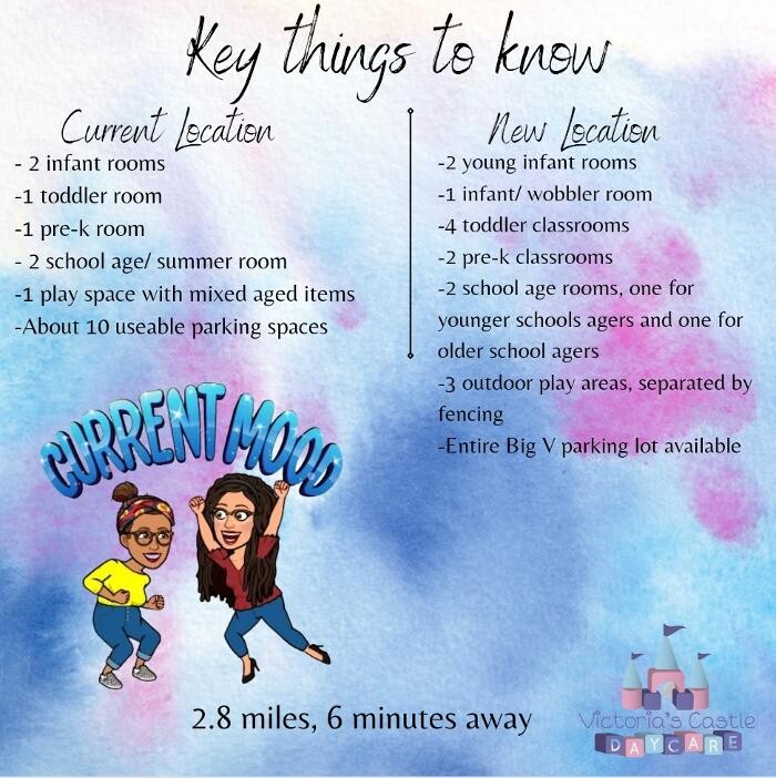 Images Victoria's Castle Daycare