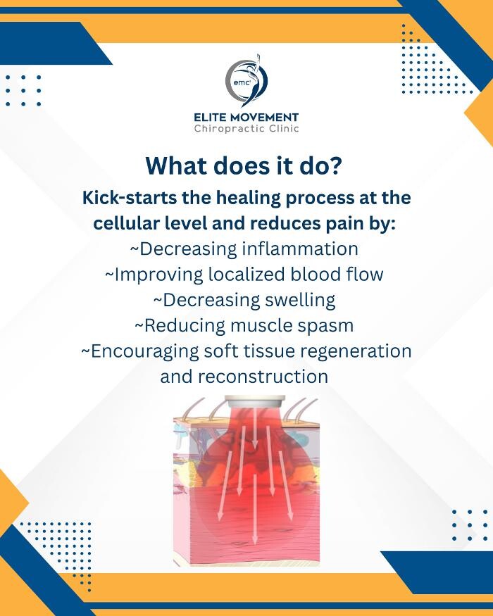 Images Elite Movement Chiropractic Clinic: Dr. Garrett Kuhlman