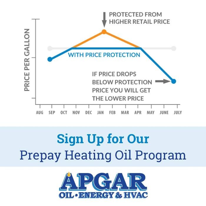 Images Apgar Oil Energy & HVAC