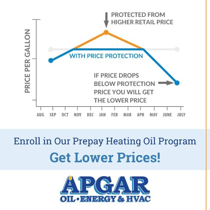 Images Apgar Oil Energy & HVAC
