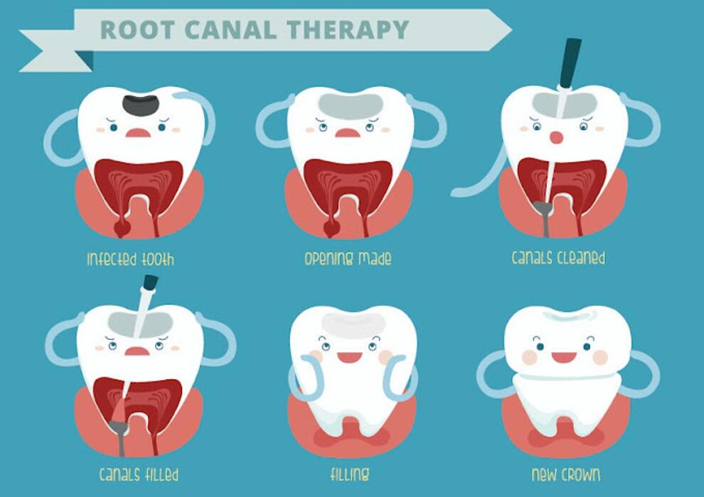 Images Murphree Dental