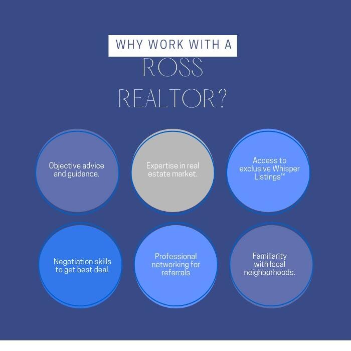 Images Dawn Arruda & Co LLC of ROSS Real Estate