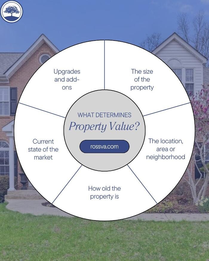 Images Dawn Arruda & Co LLC of ROSS Real Estate