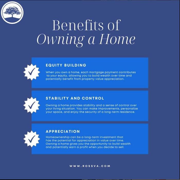 Images Dawn Arruda & Co LLC of ROSS Real Estate