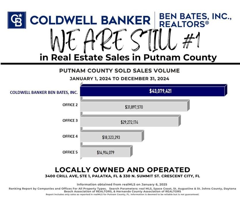 Images Coldwell Banker Ben Bates, Inc., Realtor