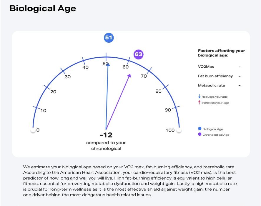 Images Smart Fit Method
