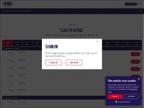 Website Screenshot F45 Training Starland District