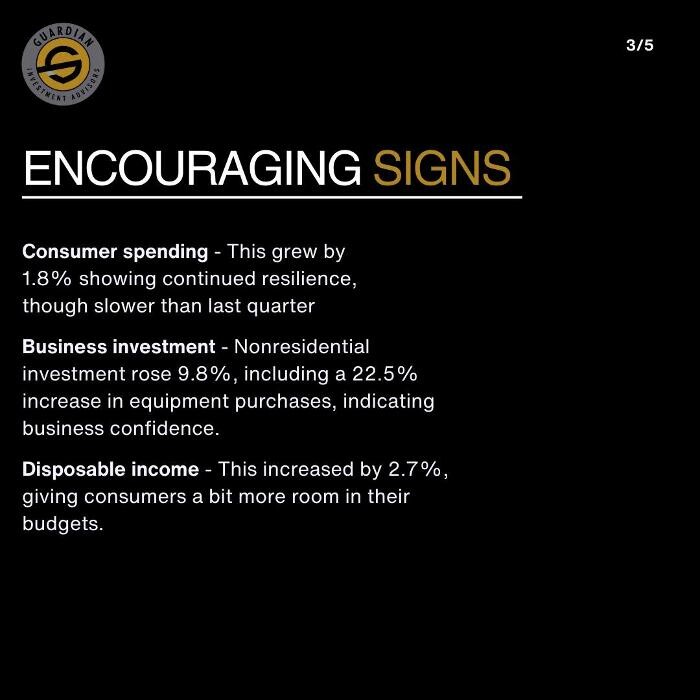 Images Guardian Investment Advisors, LLC