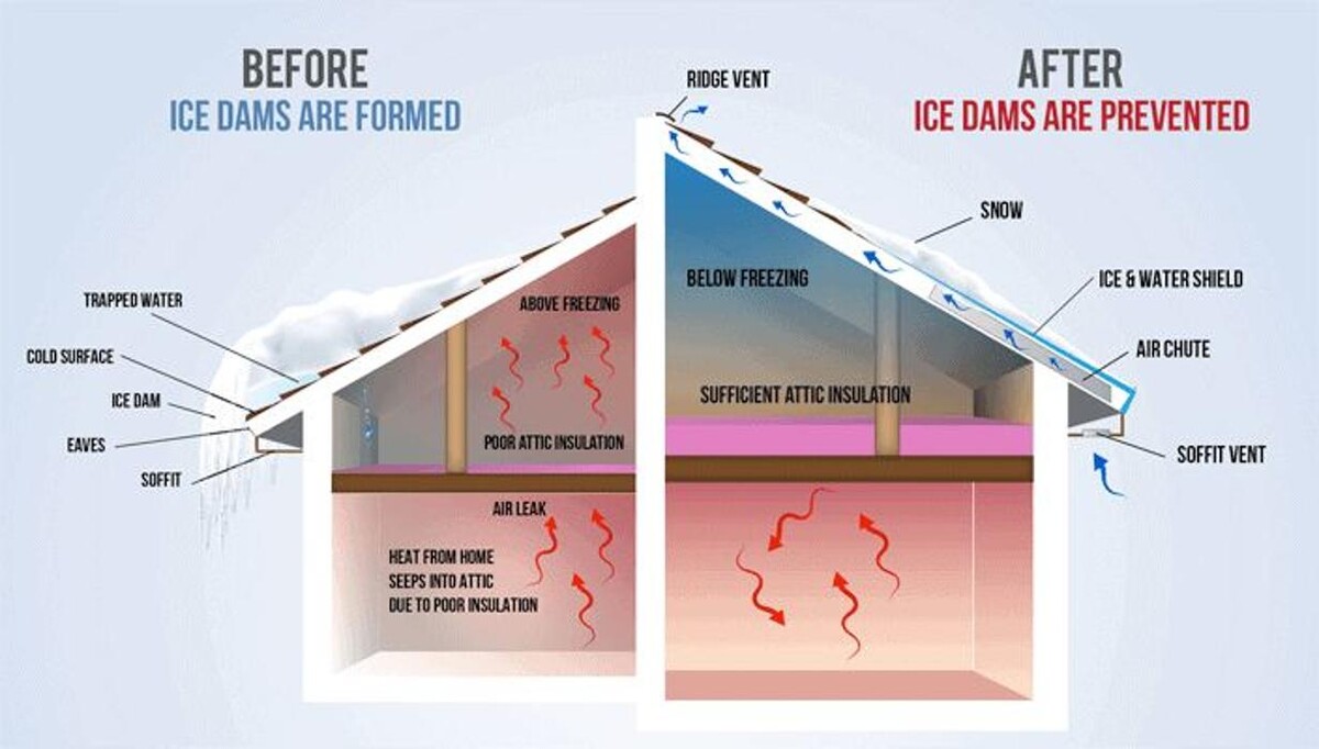 Images Ascension Roofing & Siding