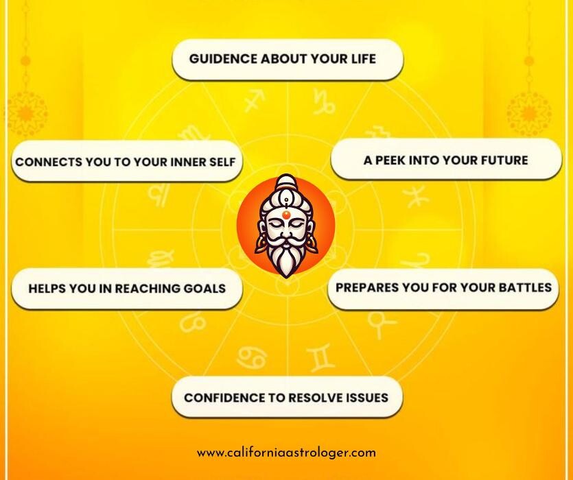 Images Astrologer & Psychic Pandit Kumar