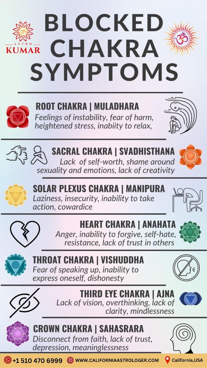 Images Astrologer & Psychic Pandit Kumar