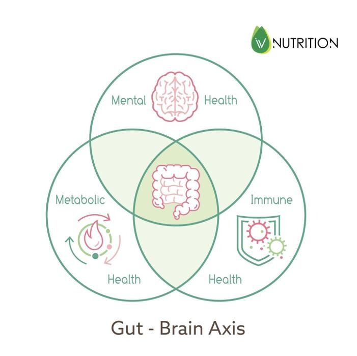 Images IV Nutrition