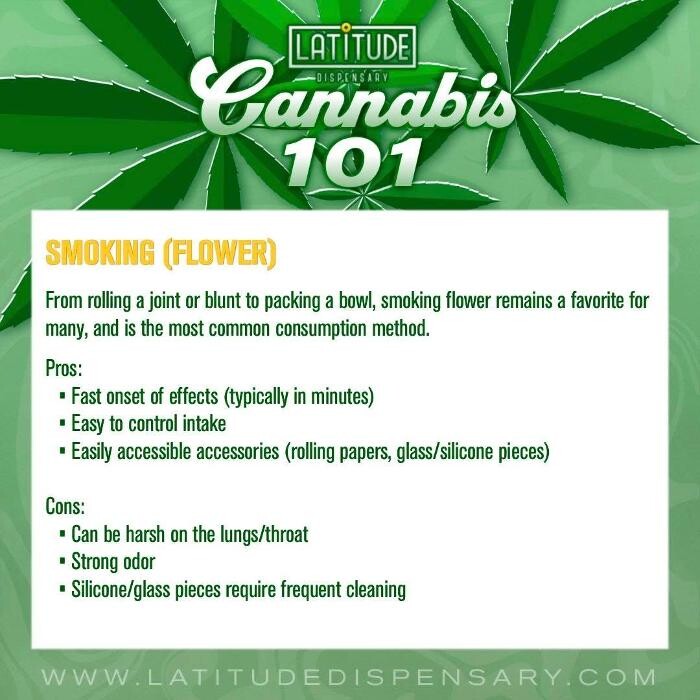 Images Latitude Dispensary Eldon