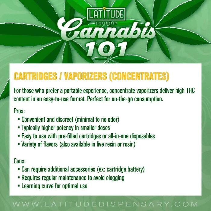 Images Latitude Dispensary Eldon