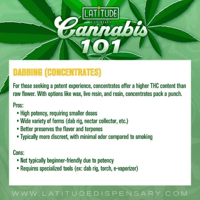 Images Latitude Dispensary Eldon