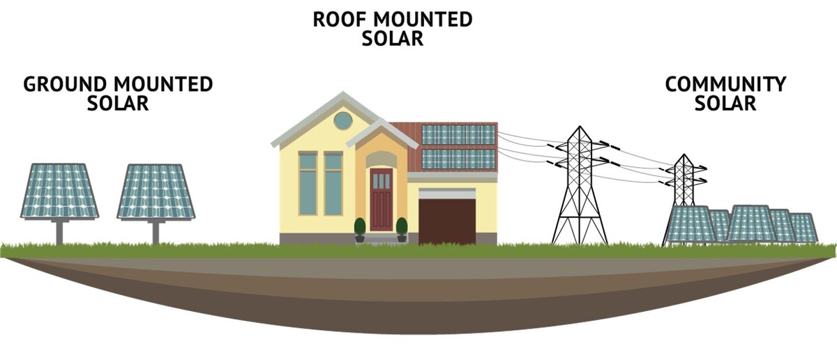 Images Renovus Solar